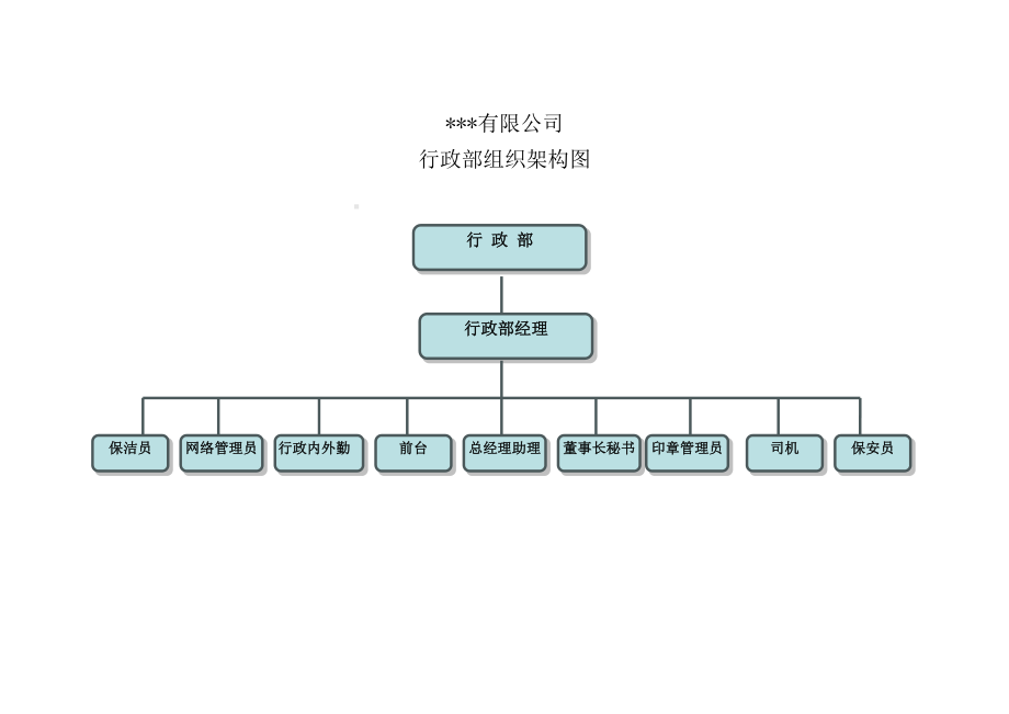 (管理制度)行政部管理制度(DOC 77页).doc_第2页