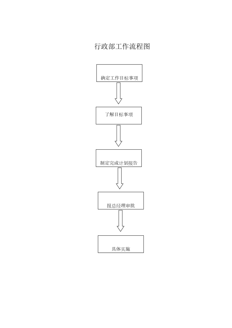 (管理制度)行政部管理制度(DOC 77页).doc_第3页