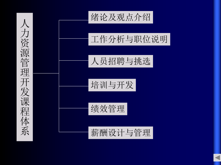 最新人力资源业务知识人力资源战略-战略性人力资源管课件.ppt_第2页