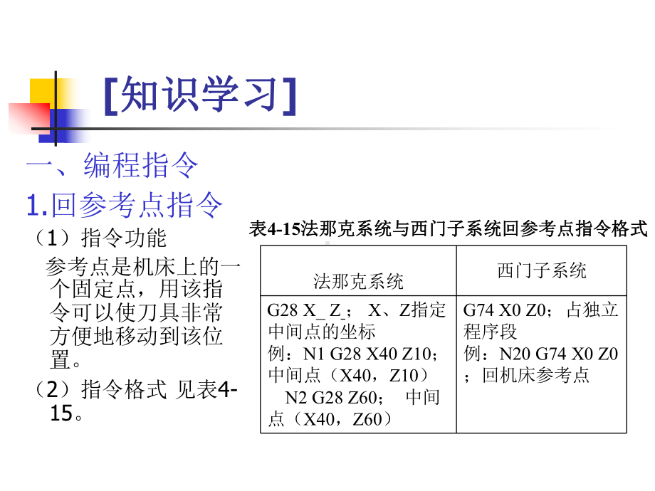 数控车(铣)床编程与操作课题3-内圆弧面零件加工课件.ppt_第3页