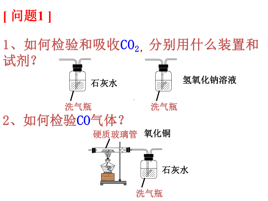 气体的检验与吸收(组内公开课)课件.ppt_第3页