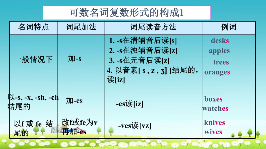 新人教版七年级英语Unit-6-Do-you-like-bananas-SectionB1课件.ppt_第3页