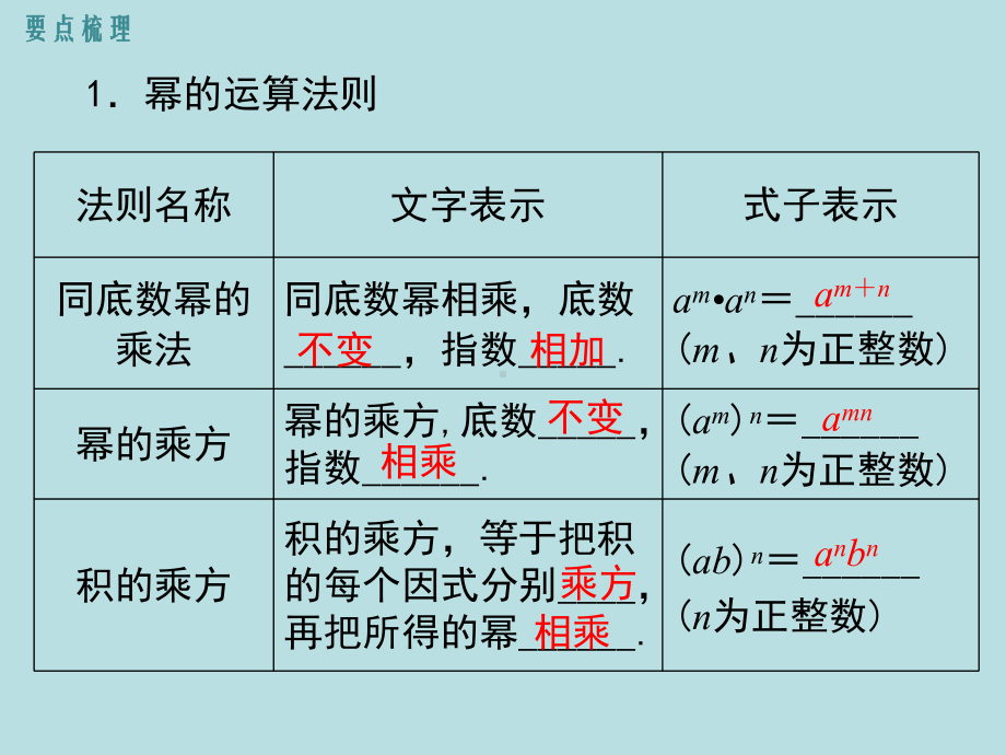 最新冀教版数学七年级下册第八章-小结与复习课件(含答案).ppt_第2页