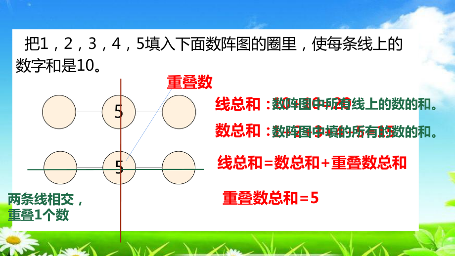 最新版本二年级数学上册课件奥数08-简单数阵(二)苏教版.pptx_第2页