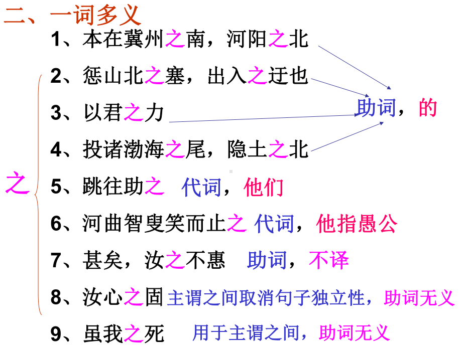 愚公移山复习只是分享课件.ppt_第3页