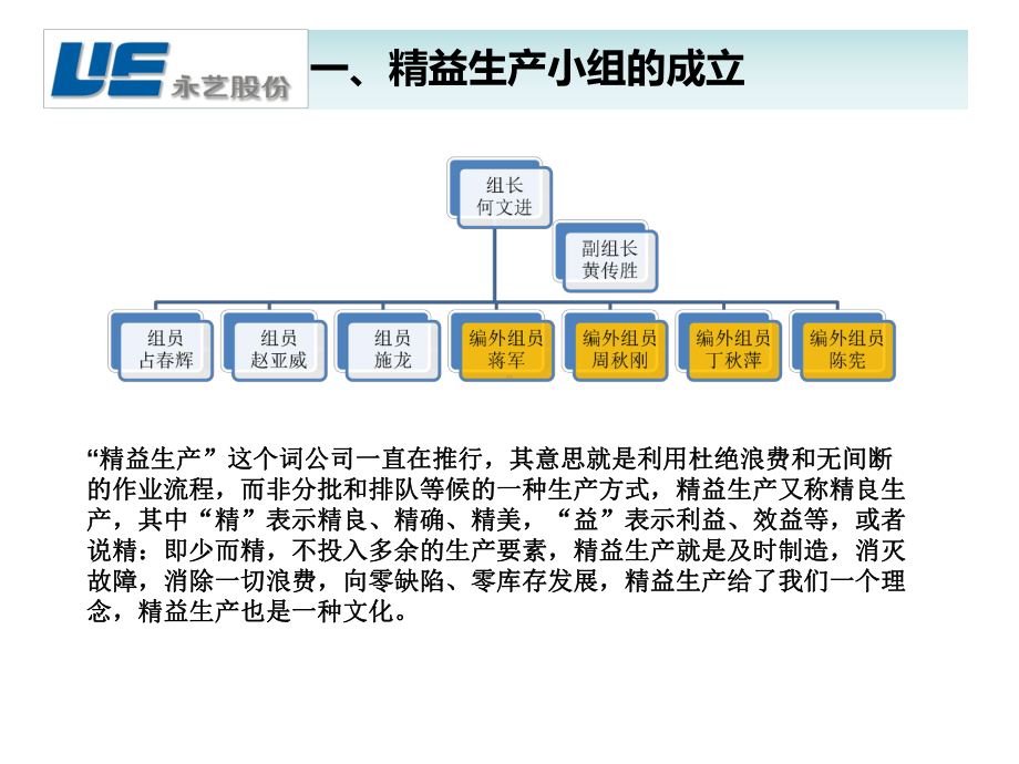 家具厂精益改善推行报告课件.ppt_第3页