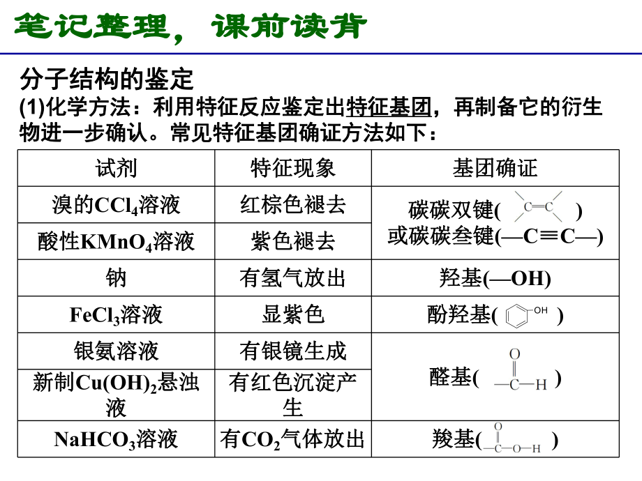 有机物中碳原子成键特点和结构的表示-课件.ppt_第2页