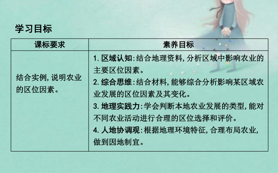 新教材高中地理必修二-第一节-农业的区位选择课件.pptx_第2页