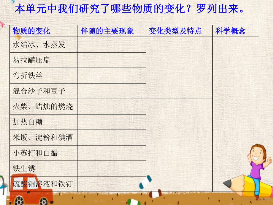 教科版六年级下册科学（物质变化与我们课件）.pptx_第2页