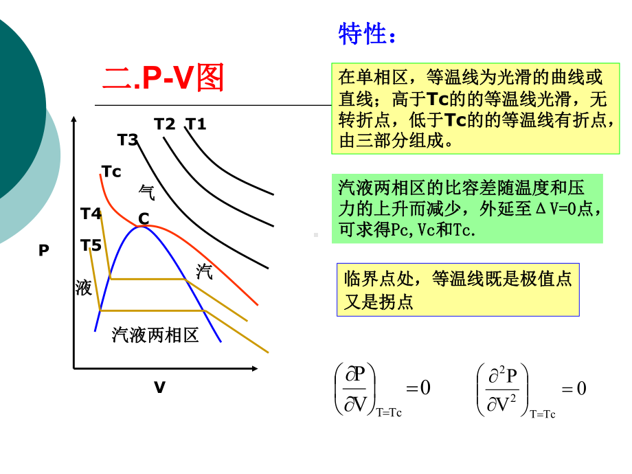 化工热力学chap2流体的P-V-T关系课件.ppt_第3页