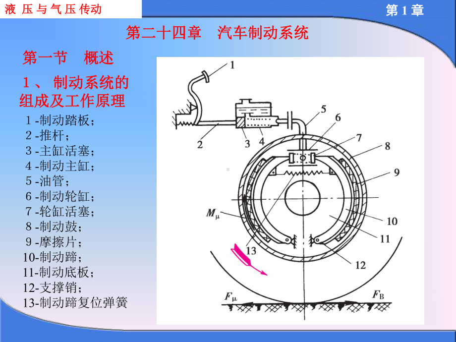 汽车构造-第二十四章-汽车制动系统课件.ppt_第1页