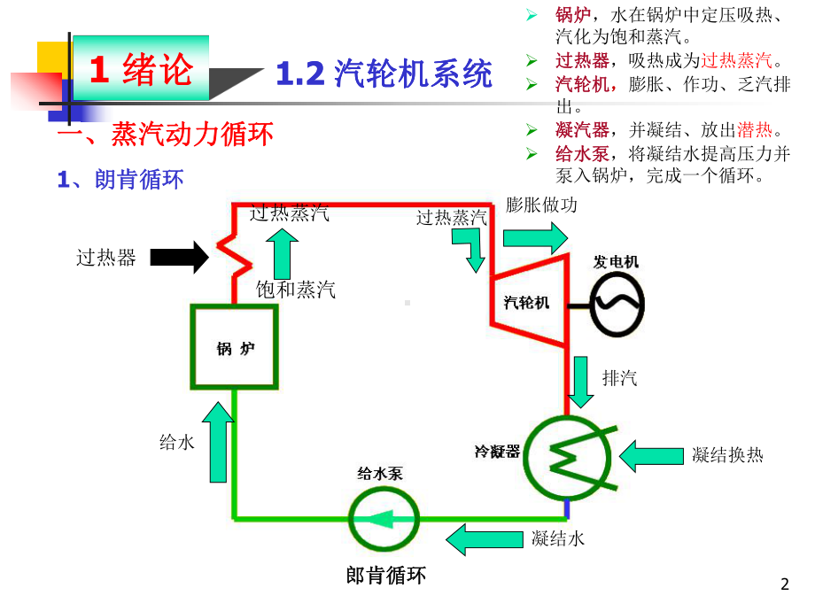 汽轮机原理-汽轮机系统课件.ppt_第2页