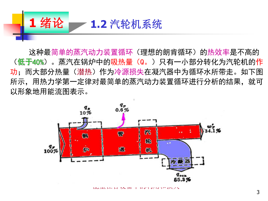 汽轮机原理-汽轮机系统课件.ppt_第3页