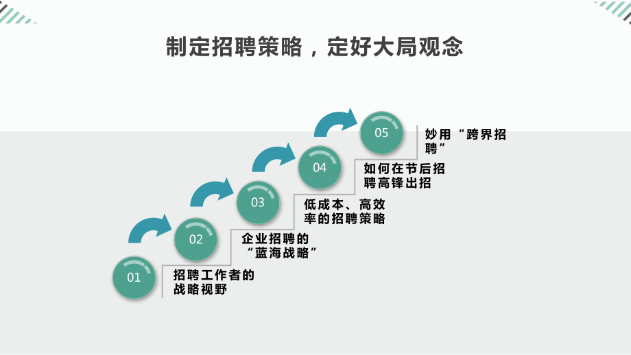 把招聘做到极致(根据远鸣老师书籍整理)课件.pptx_第3页