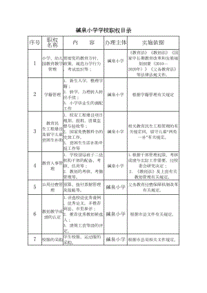 XX小学学校廉政风险防控流程图(DOC 12页).doc