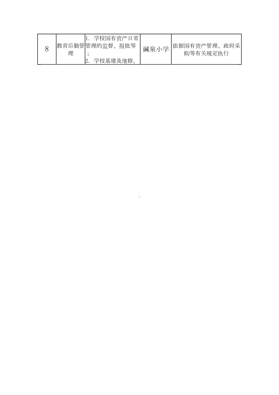 XX小学学校廉政风险防控流程图(DOC 12页).doc_第2页