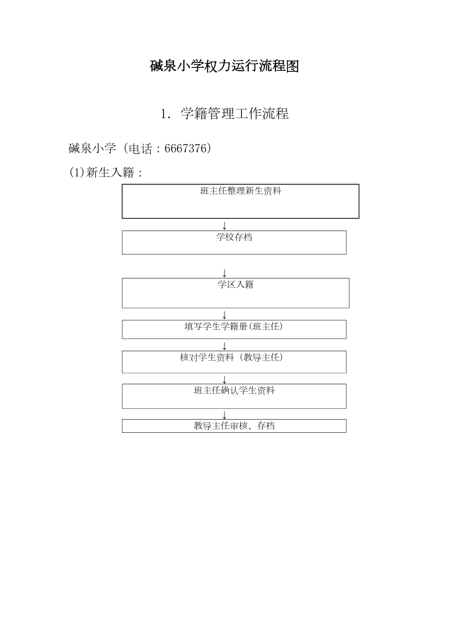 XX小学学校廉政风险防控流程图(DOC 12页).doc_第3页