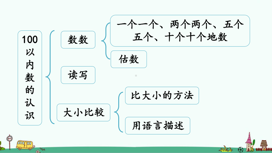 北师大版一年级数学下册《整理与复习》课件.pptx_第3页