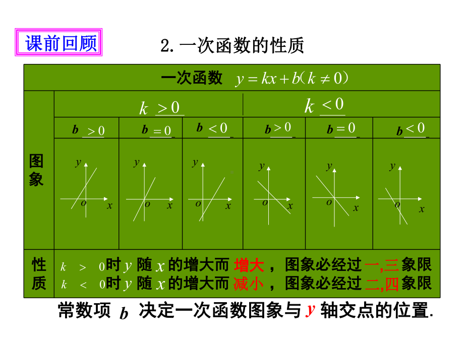 最新北师大版八年级数学初二上册44一次函数的应用1公开课课件.ppt_第3页