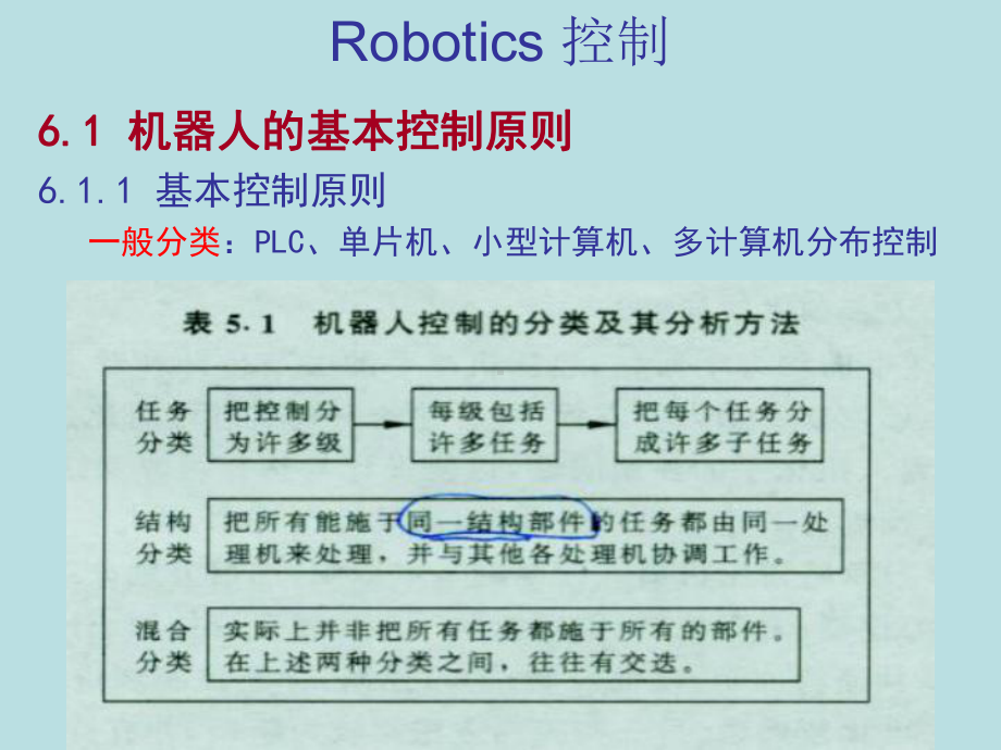 机器人技术讲稿—第6章课件.pptx_第2页