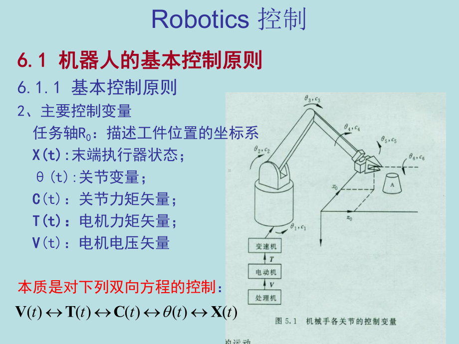 机器人技术讲稿—第6章课件.pptx_第3页