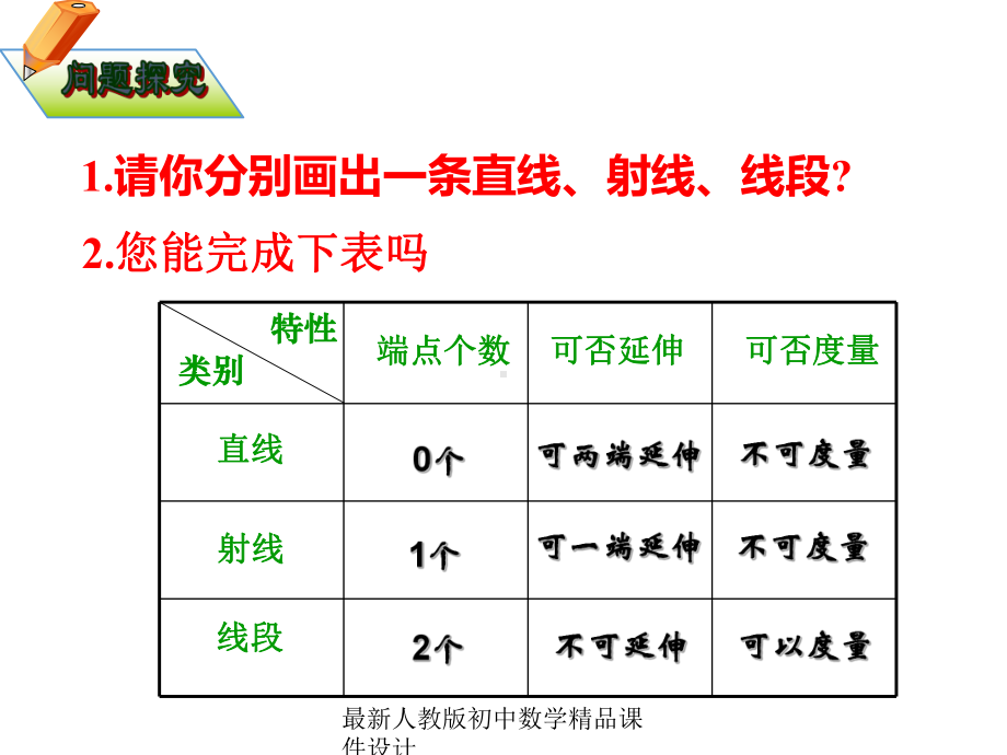 最新人教版初中数学七年级上册《42-直线、射线、线段》课件-(22).ppt_第2页