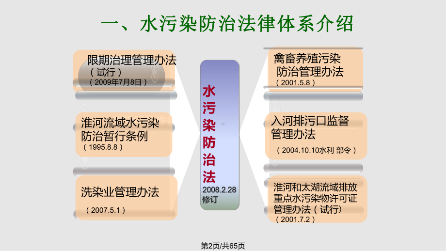 水污染防治相关法律法规课件.pptx_第2页