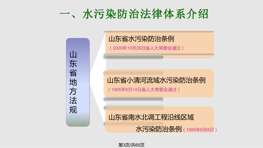 水污染防治相关法律法规课件.pptx_第3页