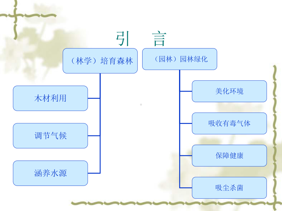 林木种苗学前-言第一章课件.ppt_第2页