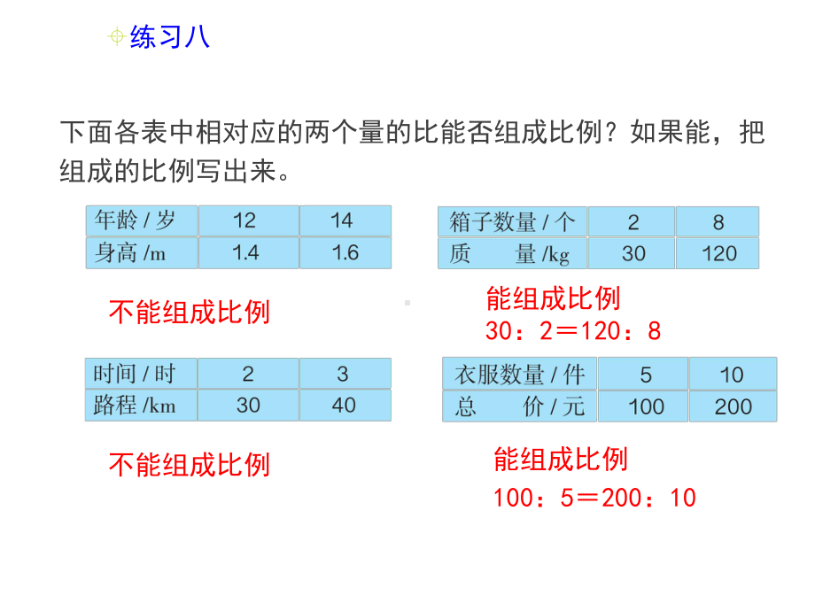 新人教版小学数学六年级下册课件：《练习八》习题课件.ppt_第2页