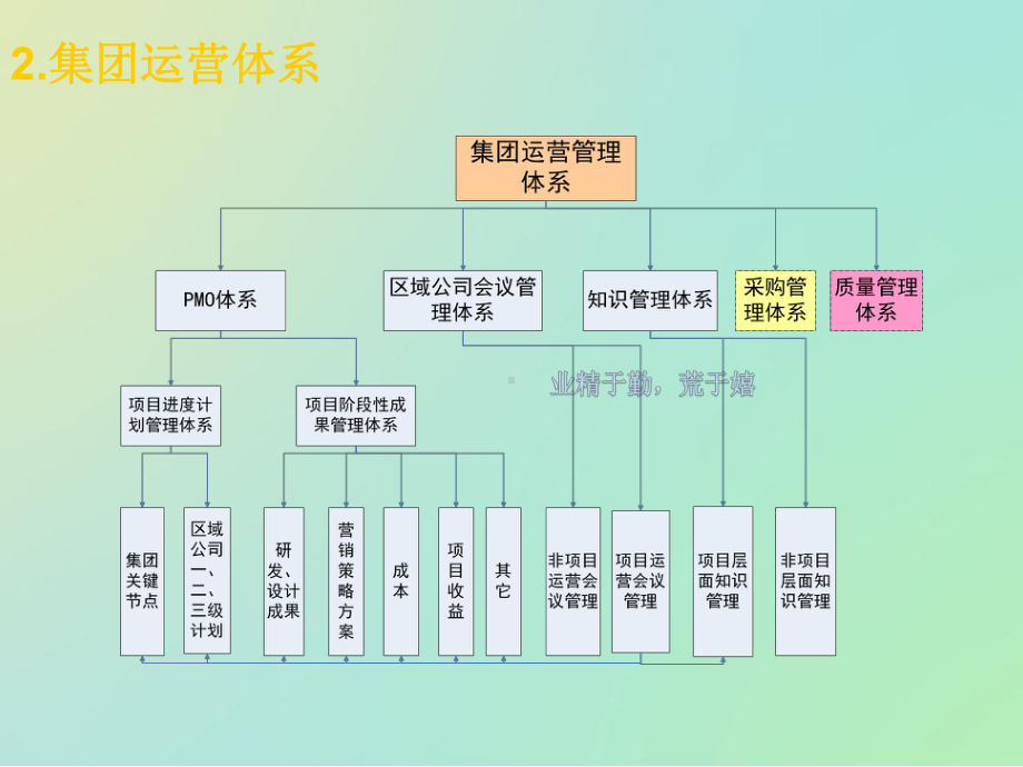 某集团运营体系与项目进度管理系统软件介绍幻灯片2P课件.ppt_第3页