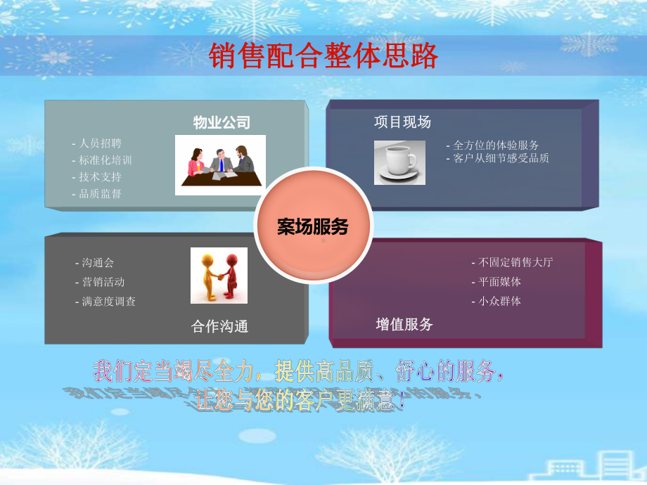 案场配合服务方案2021完整版课件.ppt_第2页