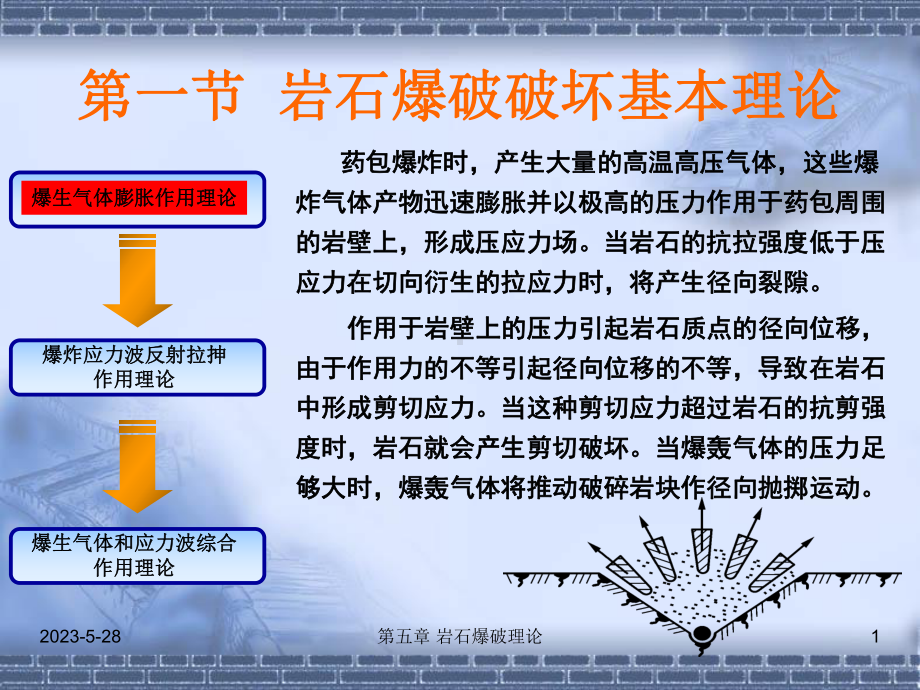 岩石爆破理论课件.pptx_第1页