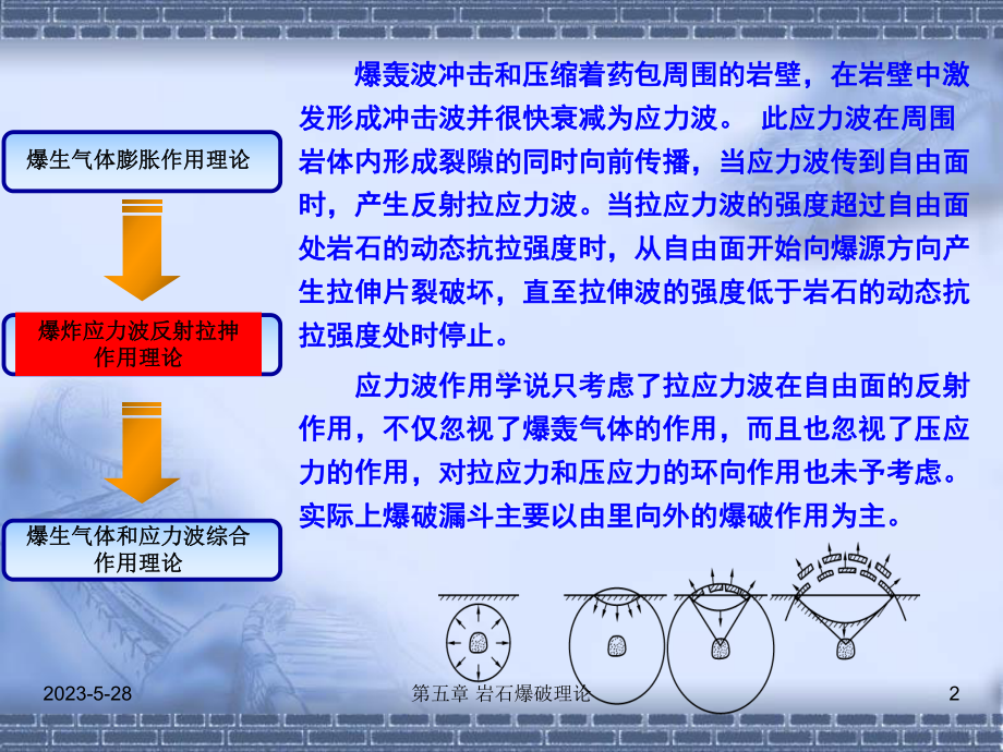 岩石爆破理论课件.pptx_第2页