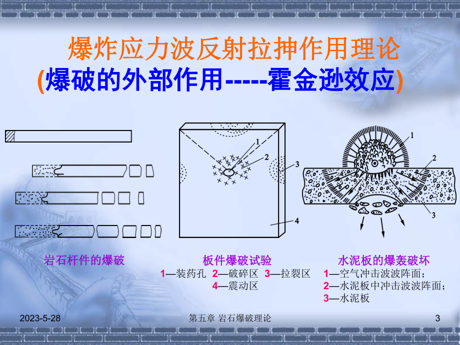 岩石爆破理论课件.pptx_第3页