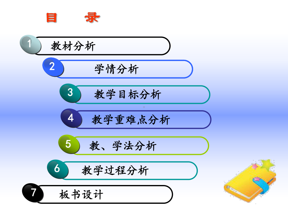 正弦定理说课课件.ppt_第2页