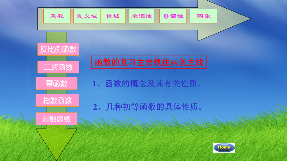 湖南省某中学人教A版高中数学必修1课件：必修一总复习2.ppt_第3页