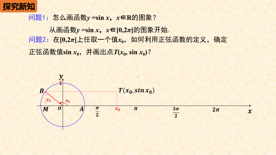 最新541正弦函数、余弦函数的图象-课件完整版.pptx_第3页