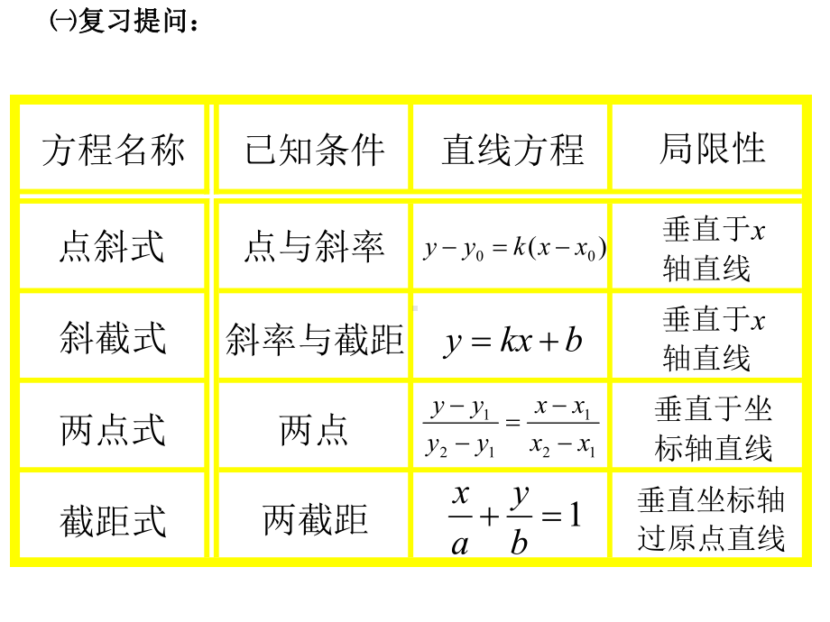 数学：-323《直线的方程一般式方程》课件新人教必修.ppt_第3页