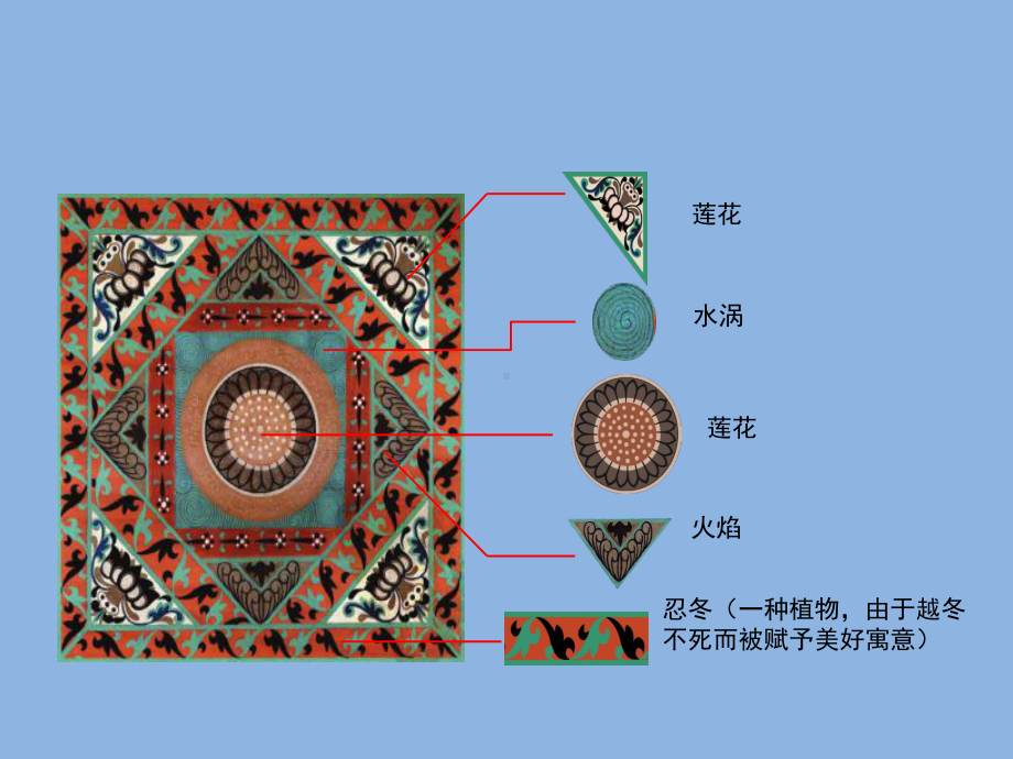 源于自然的美丽纹样课件.ppt_第3页