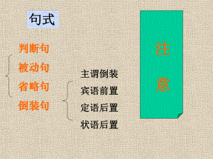 文言句式课件.ppt