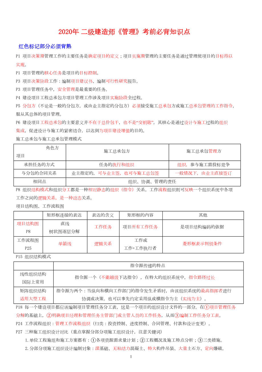 2020年二级建造师《管理》考前必背知识点(DOC 10页).doc_第1页