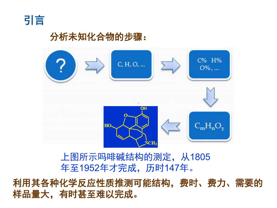 有机化学谱学课件.ppt_第2页