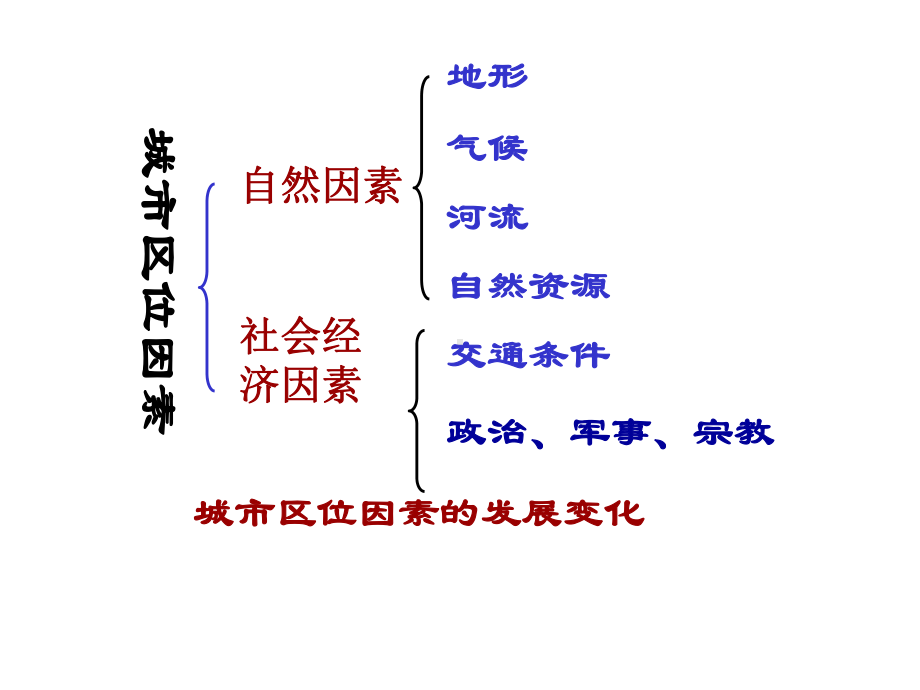 城市形成因素课件.pptx_第3页