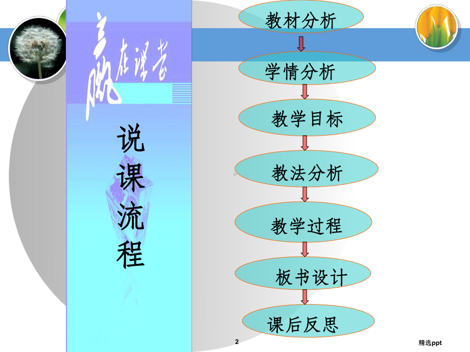 教科版科学四上《溶解的快与慢》说课课件.ppt_第2页