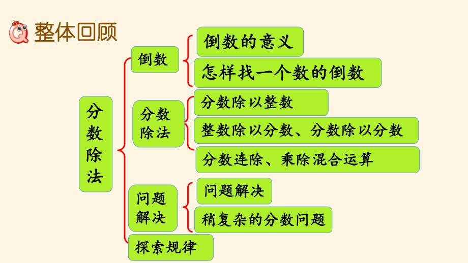 最新西师大版小学六年级上册数学第三单元-分数除法-315-整理与复习课件.pptx_第2页