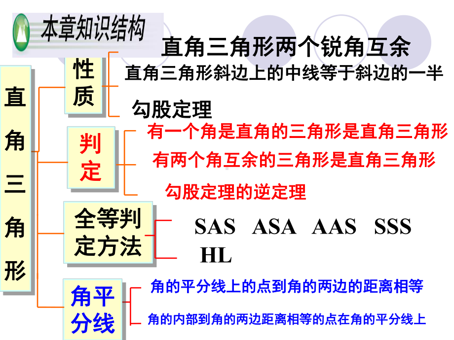 唐直角三角形复习课件.ppt_第2页