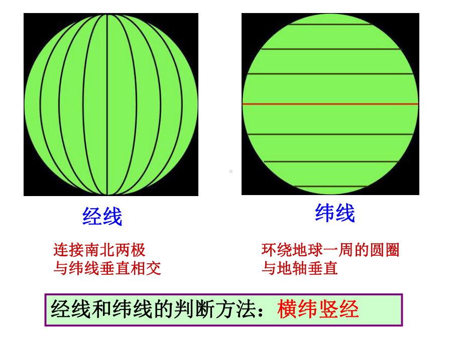 复习：地球和地球仪课件.ppt_第2页