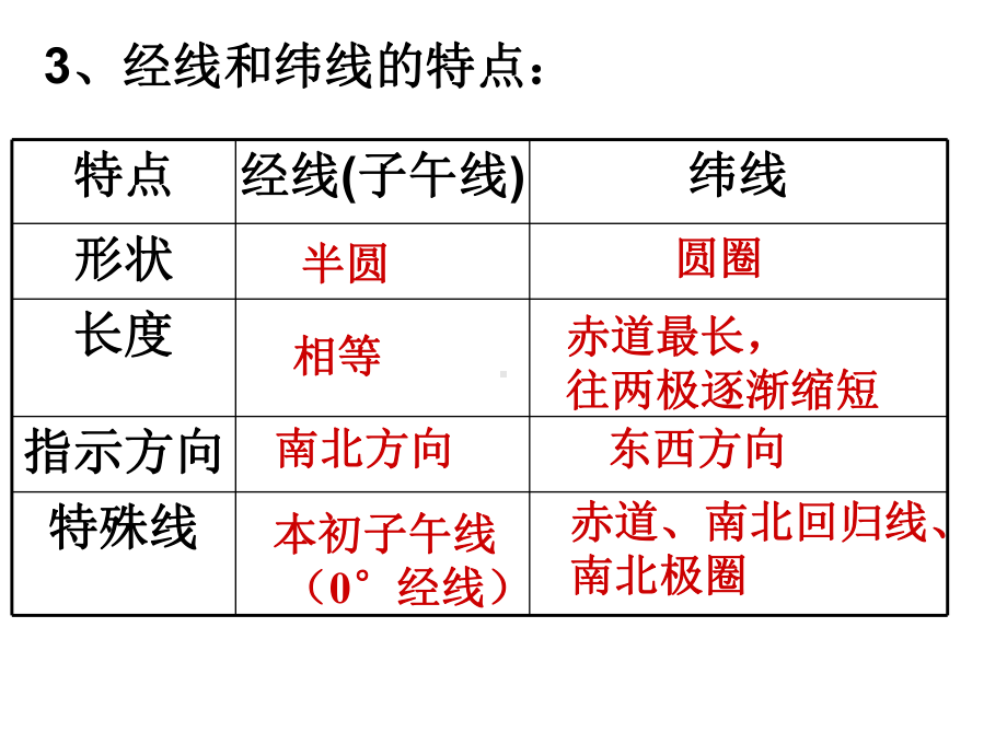 复习：地球和地球仪课件.ppt_第3页