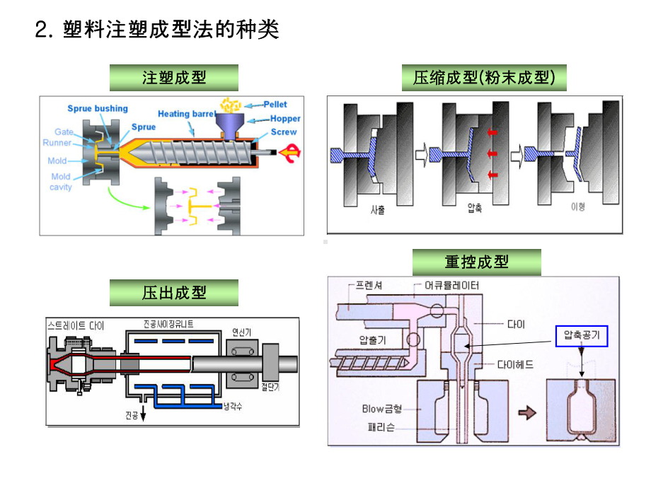 注塑成型理论课件.ppt_第2页